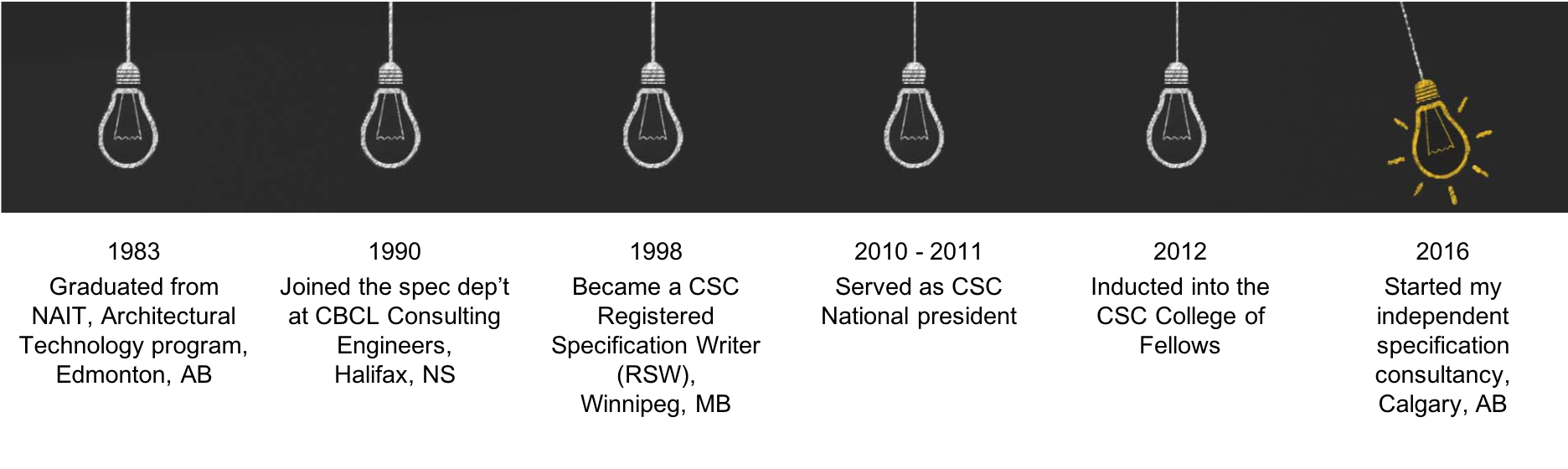 lightbulb timeline